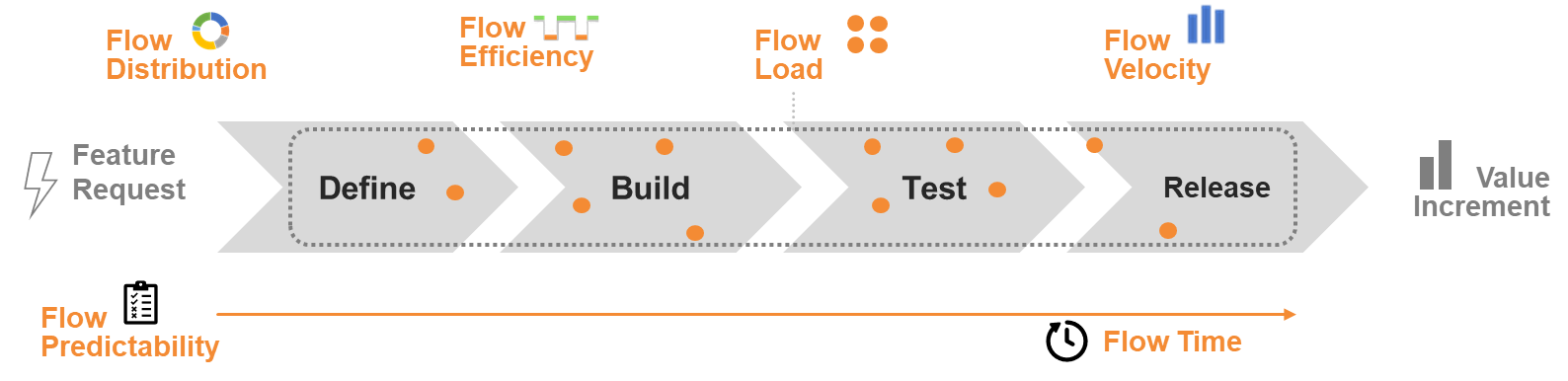 Types of Value Streams - Value Stream Thinking