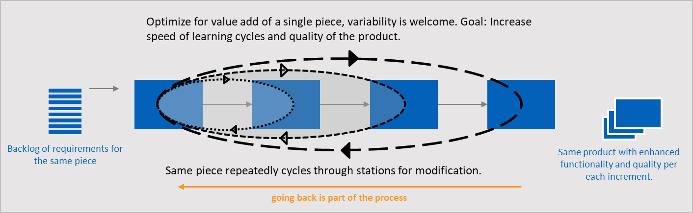 Value Stream Thinking - Home - Value Stream Thinking