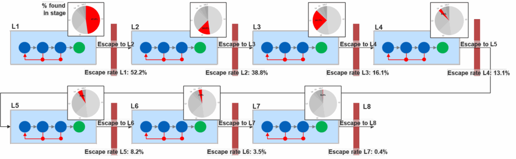 Defect Escape Rate - Value Stream Thinking