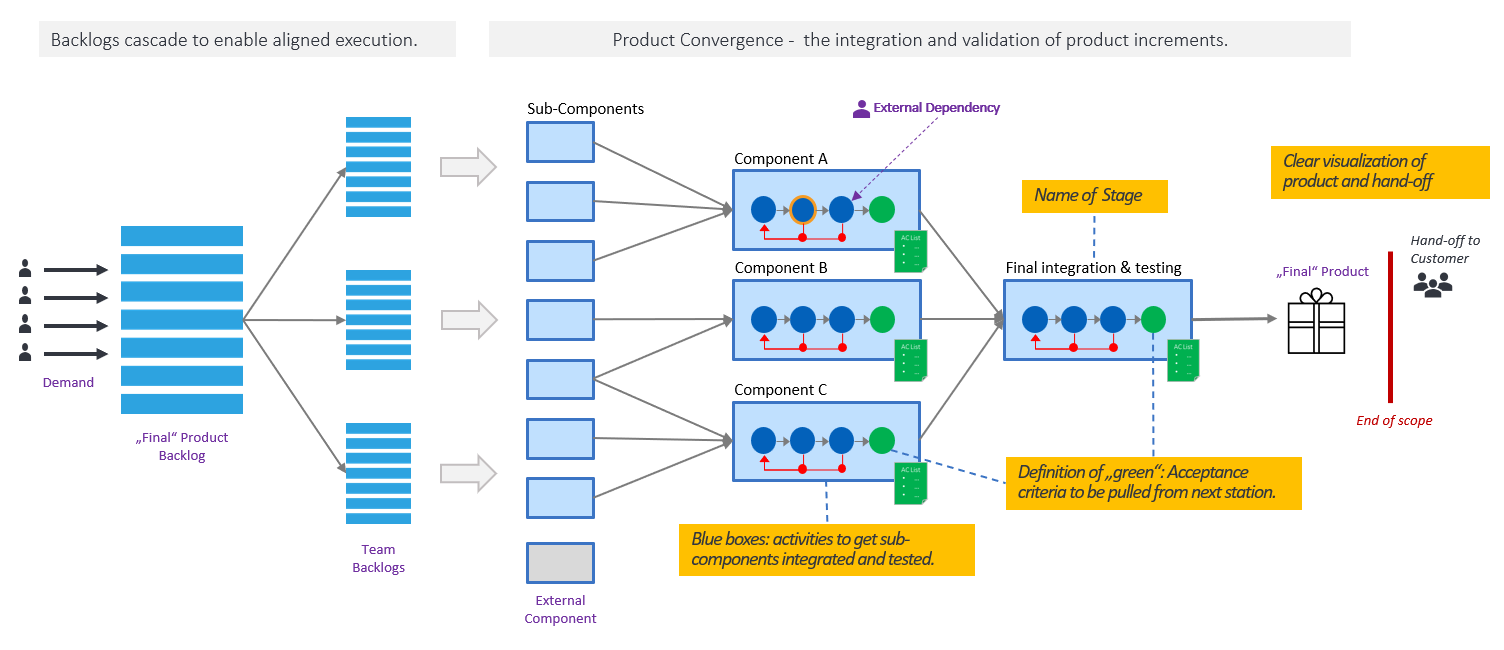 Assembly Line Intro - Value Stream Thinking